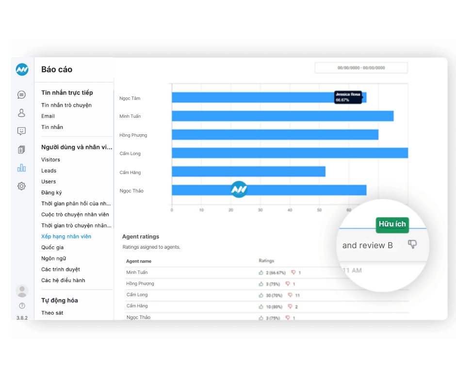 TNNT chatbot AI marketing Đánh giá nhân viên