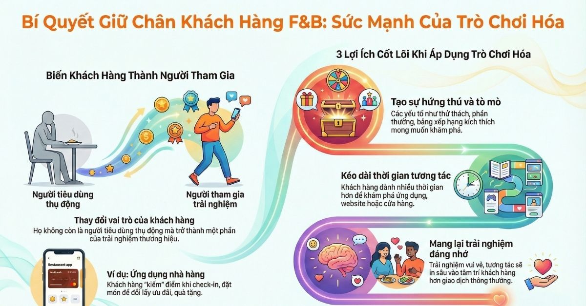 7 lợi ích của gamification marketing giúp doanh nghiệp tăng tương tác và doanh số 1