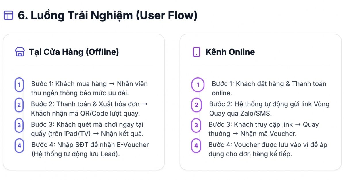 luồng trải nghiệm-vòng quay may mắn